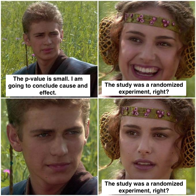 A four-panel meme featuring characters from Star Wars. In the first panel, Anakin confidently states that the p-value is small and he will conclude cause and effect. In the second panel, Padmé smiles and asks if the study was a randomized experiment. In the third panel, Anakin stares blankly without responding. In the fourth panel, Padmé looks concerned and repeats her question. The meme humorously highlights the mistake of inferring causality from statistical significance without proper experimental design.